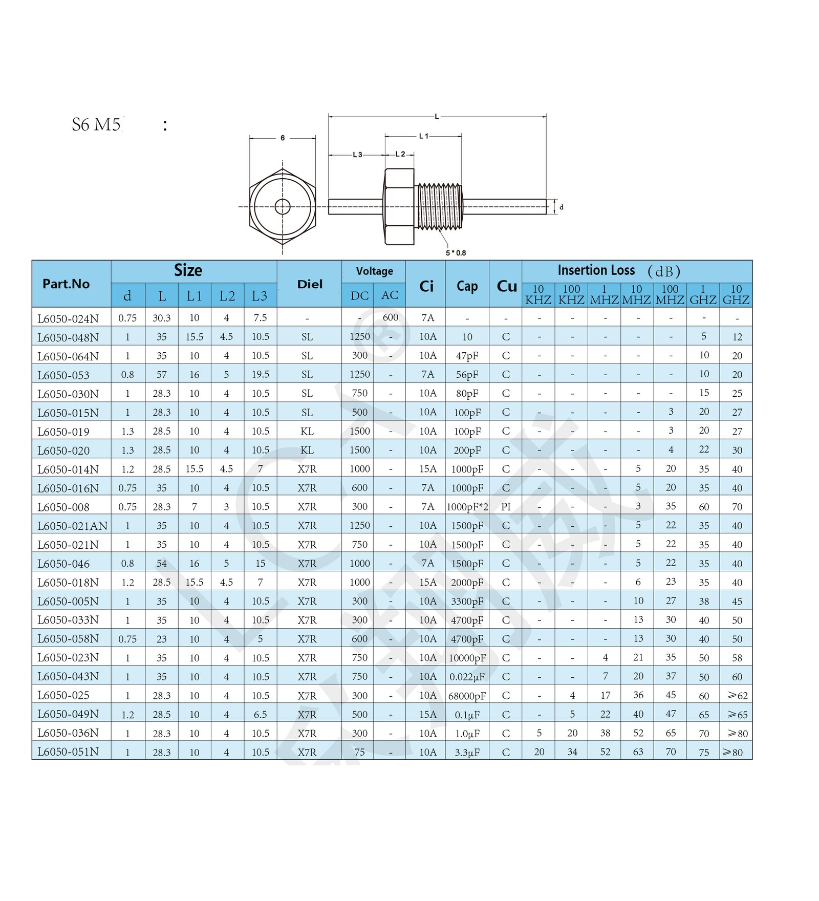 Metric Thread M5 - LCA EMI FILTER