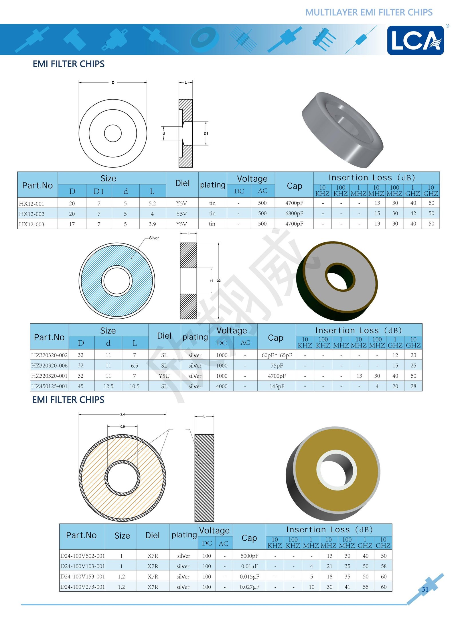 LCA-EMI FILTER CHIPS