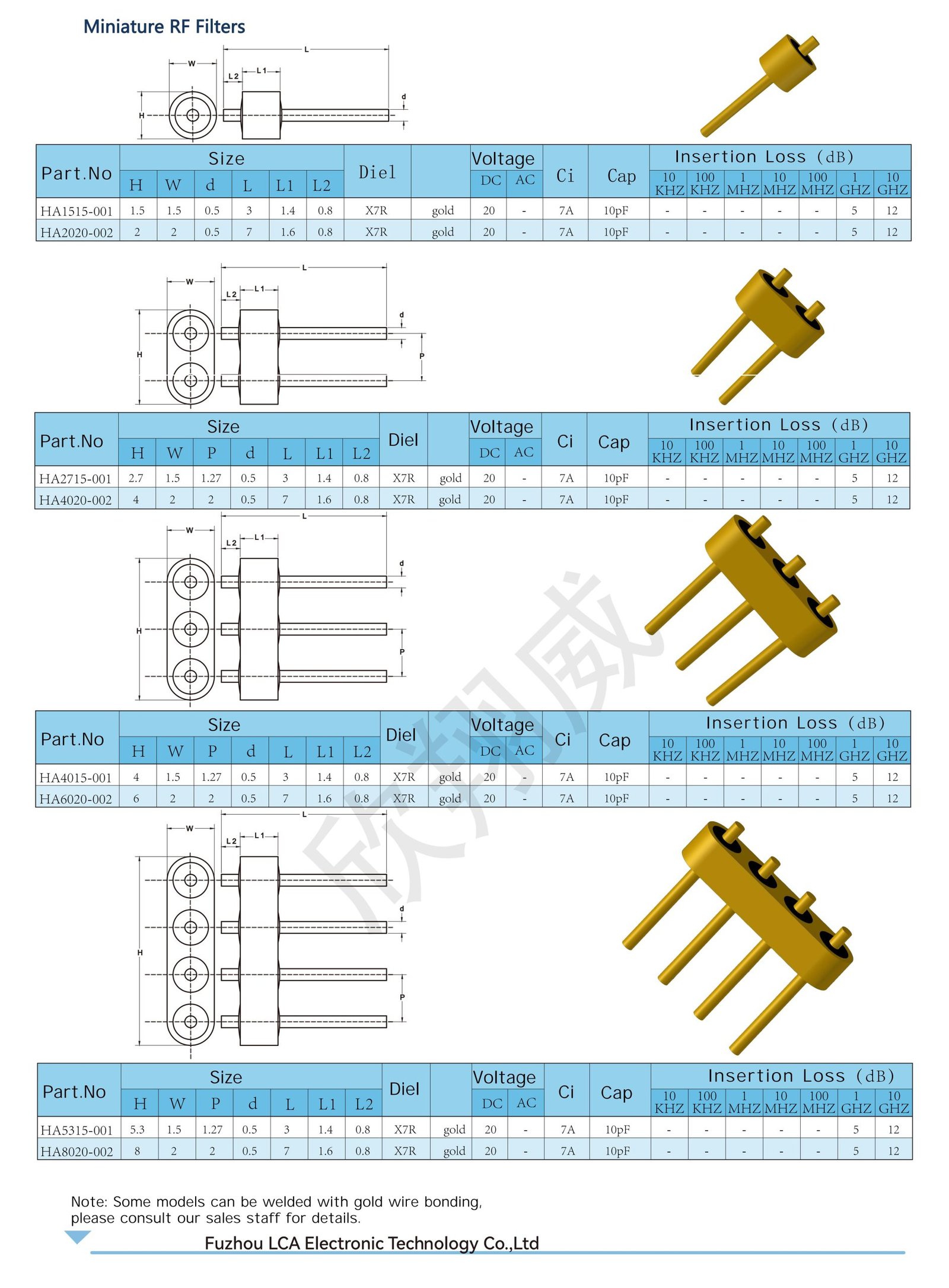 LCA-RF/Microwave Filters