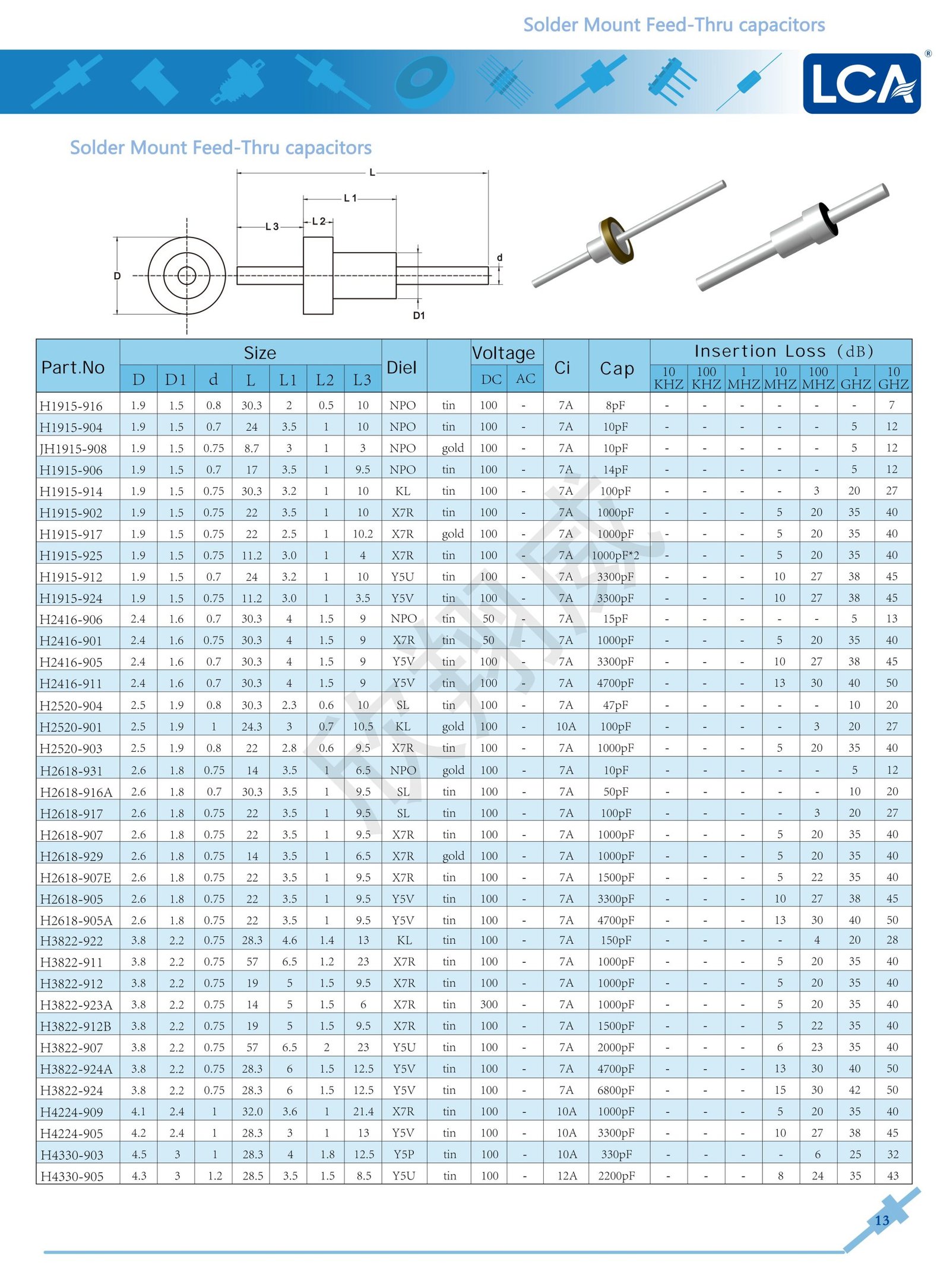 LCA-solder Mount Feed -thru capacitors