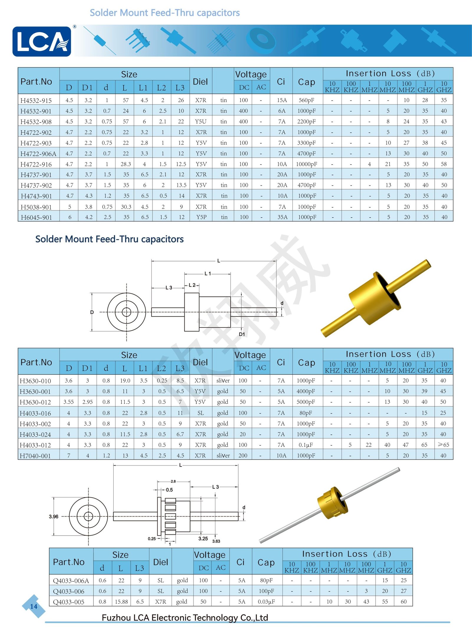 LCA-solder Mount Feed -thru capacitors