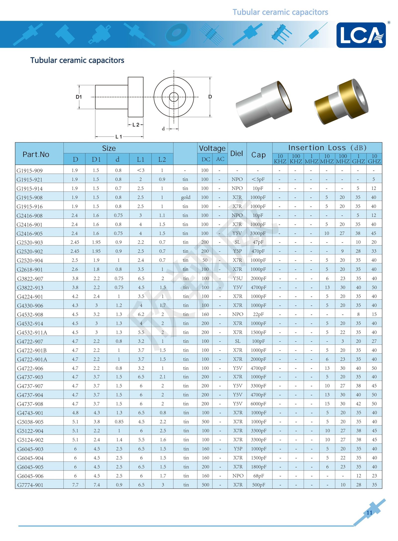 LCA-Tubular ceramic capacitors